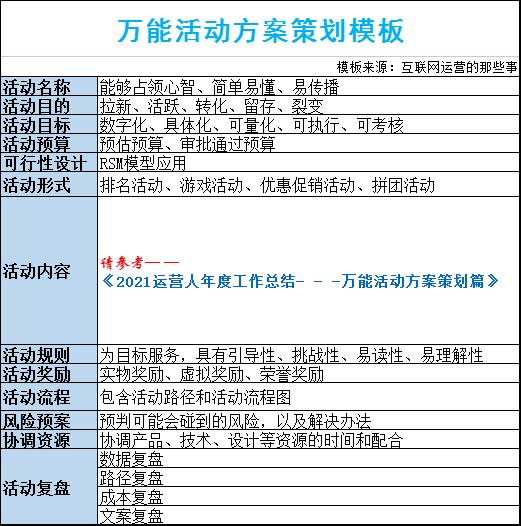 高效卓越 会议服务策划方案